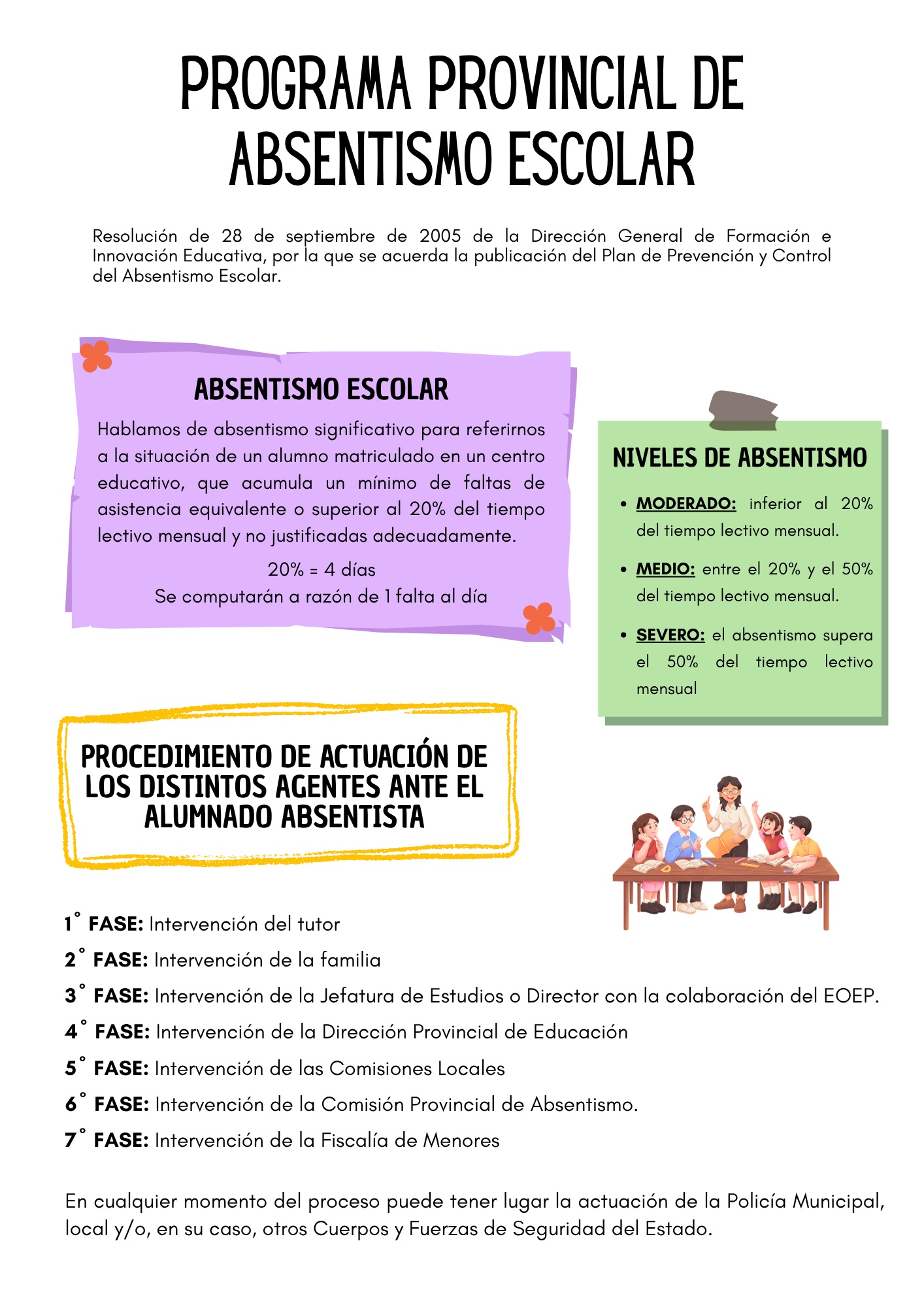 Absentismo escolar
