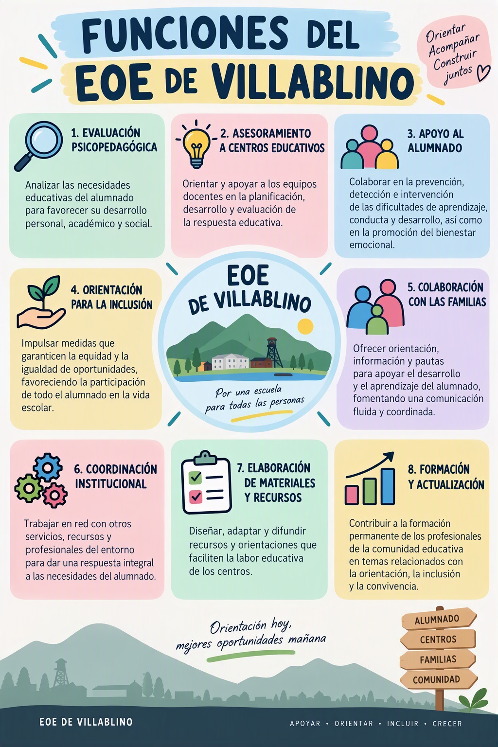 Funciones EOE de Villablino